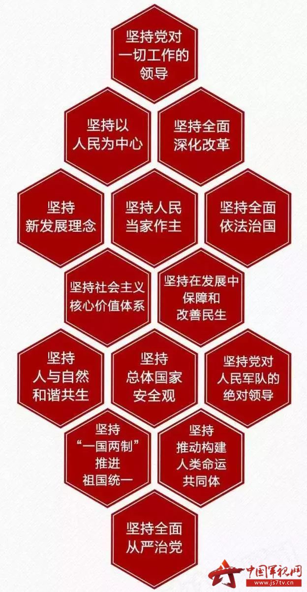 划重点,我们为您梳理了十九大报告主要内容 划重点,我们为您梳理了十九大报告主要内容